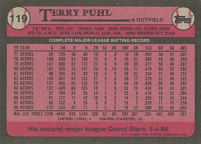 Terry Puhl  baseball card collectible - Main Image 2