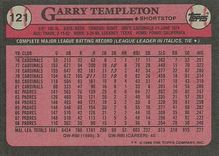 Garry Templeton  baseball card collectible - Main Image 2