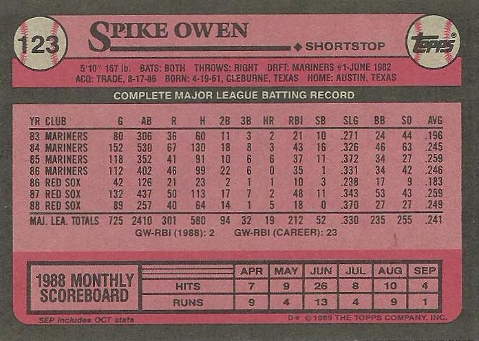 Spike Owen  baseball card collectible - Main Image 2