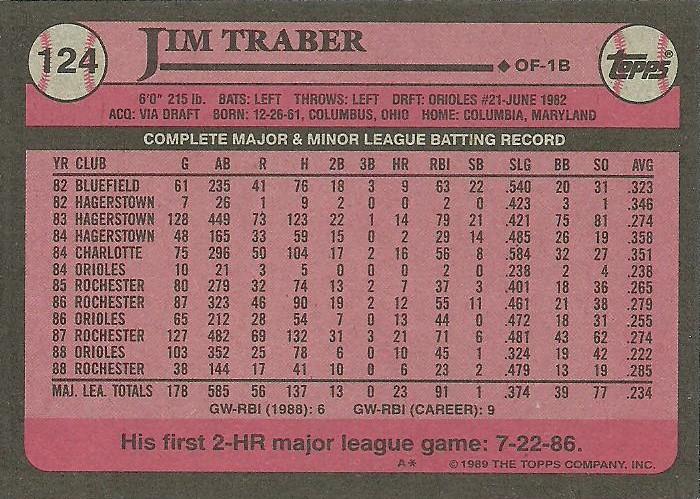 Jim Traber  baseball card collectible - Main Image 2