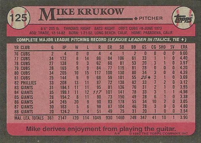 Mike Krukow  baseball card collectible - Main Image 2