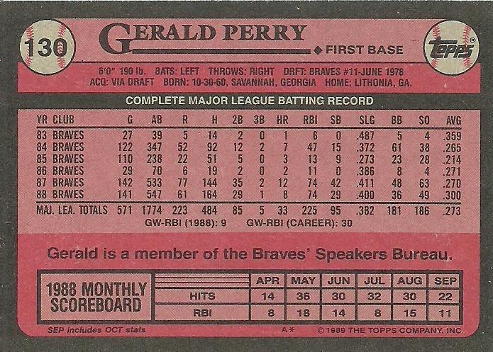 Gerald Perry  baseball card collectible - Main Image 2