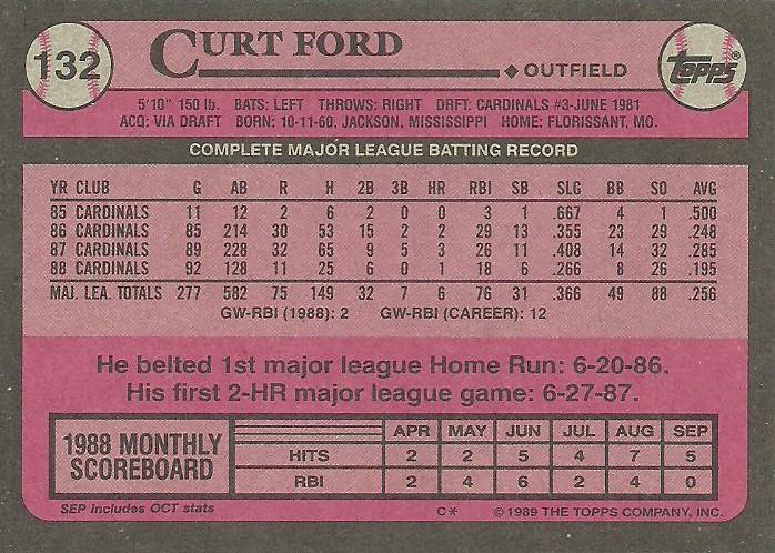 Curt Ford  baseball card collectible - Main Image 2