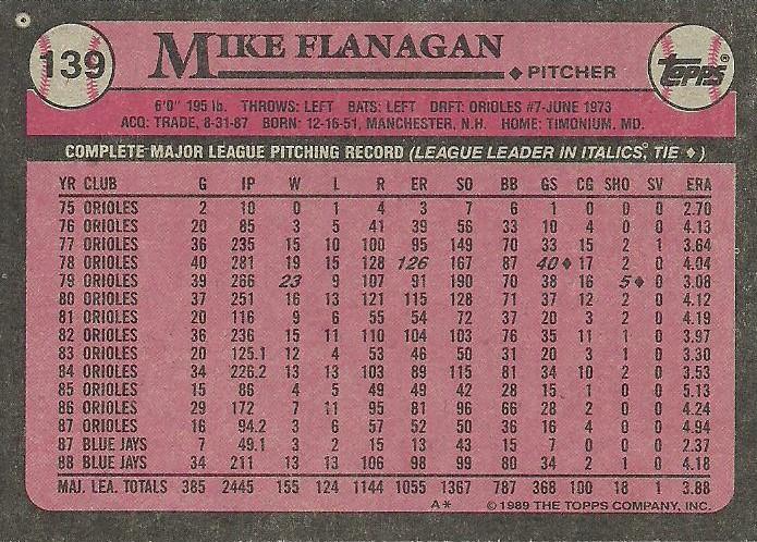 Mike Flanagan  baseball card collectible - Main Image 2