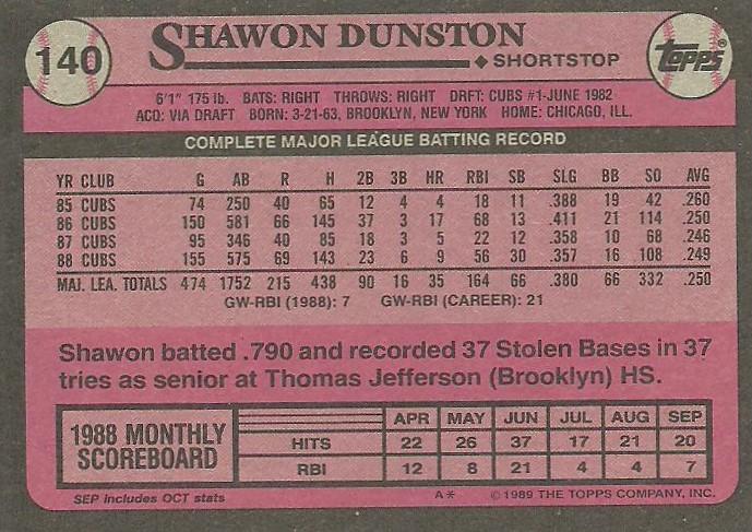Shawon Dunston  baseball card collectible - Main Image 2