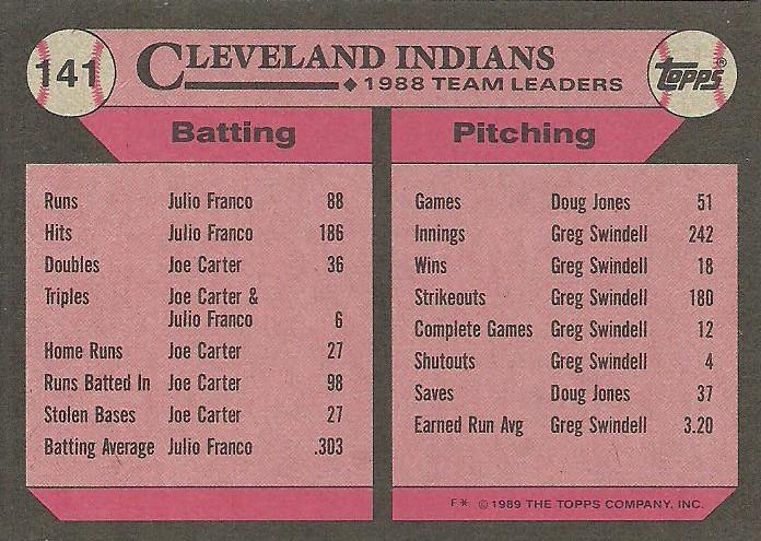 Indians Leaders  baseball card collectible - Main Image 2