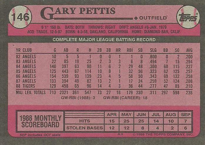 Gary Pettis  baseball card collectible - Main Image 2