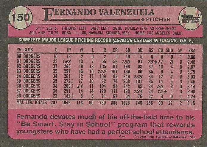 Fernando Valenzuela  baseball card collectible - Main Image 2