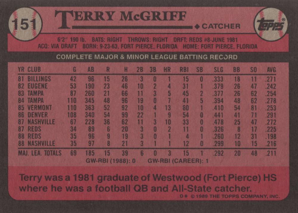 Terry McGriff  baseball card collectible - Main Image 2