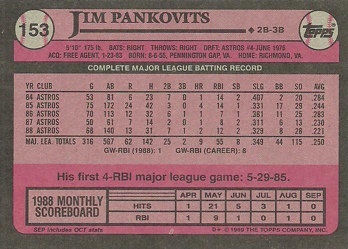 Jim Pankovits  baseball card collectible - Main Image 2