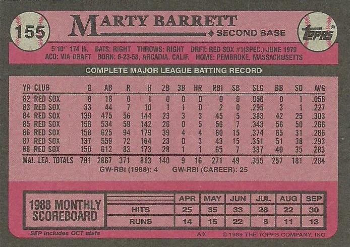 Marty Barrett  baseball card collectible - Main Image 2