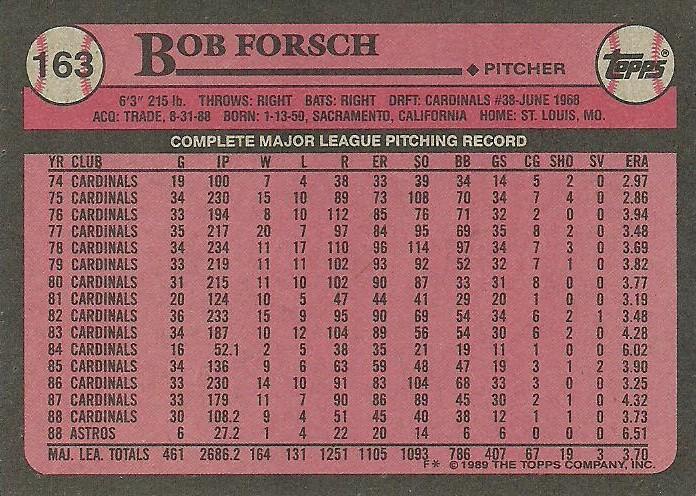Bob Forsch  baseball card collectible - Main Image 2