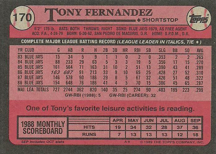 Tony Fernandez  baseball card collectible - Main Image 2