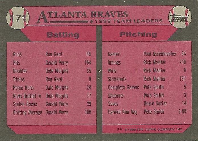 Braves Leaders  baseball card collectible - Main Image 2