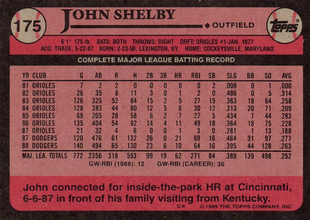 John Shelby  baseball card collectible - Main Image 2