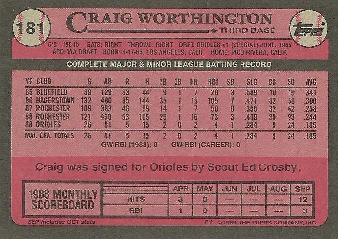 Craig Worthington  baseball card collectible - Main Image 2