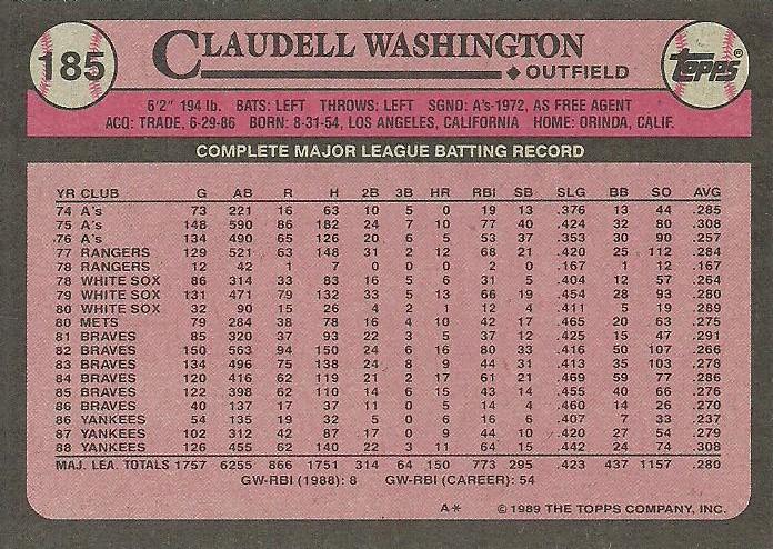 Claudell Washington  baseball card collectible - Main Image 2