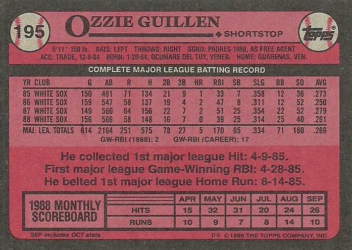 Ozzie Guillen  baseball card collectible - Main Image 2