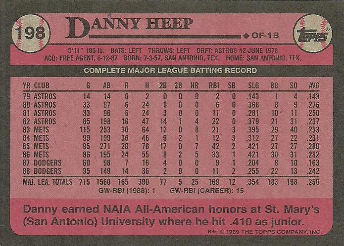 Danny Heep  baseball card collectible - Main Image 2