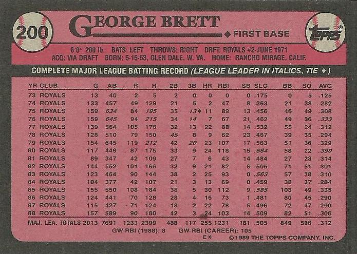George Brett  baseball card collectible - Main Image 2