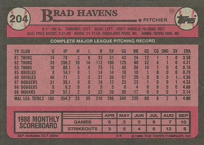 Brad Havens  baseball card collectible - Main Image 2