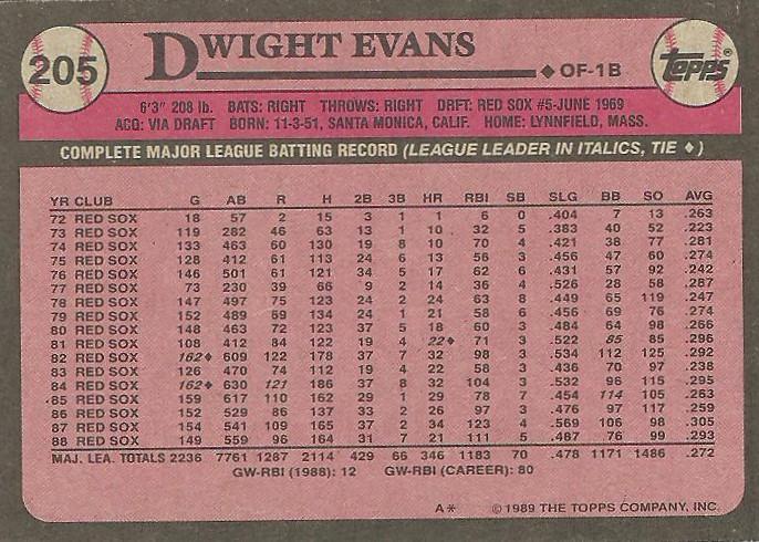 Dwight Evans  baseball card collectible - Main Image 2