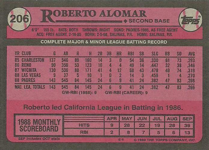 Roberto Alomar  baseball card collectible - Main Image 2