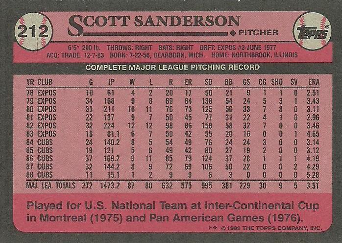 Scott Sanderson  baseball card collectible - Main Image 2