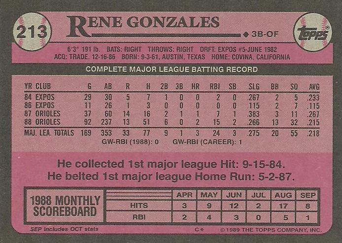Rene Gonzales  baseball card collectible - Main Image 2