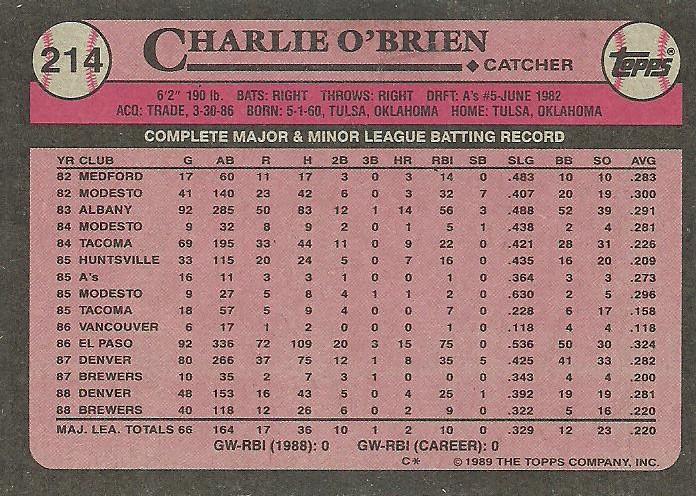 Charlie O’Brien  baseball card collectible - Main Image 2
