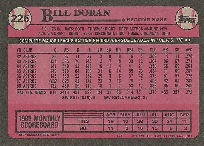Bill Doran  baseball card collectible - Main Image 2