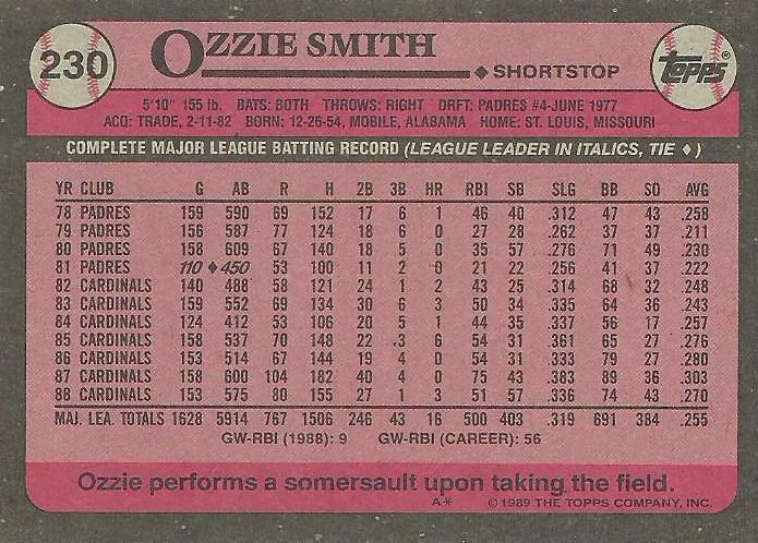 Ozzie Smith  baseball card collectible - Main Image 2