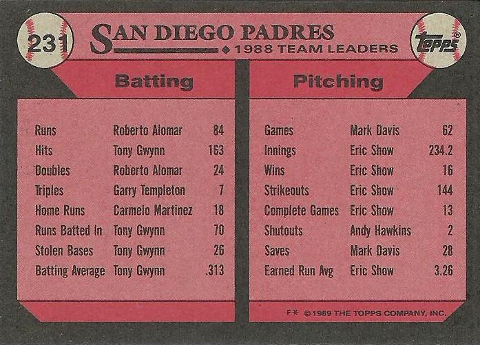 Padres Leaders  baseball card collectible - Main Image 2