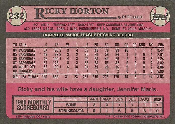 Ricky Horton  baseball card collectible - Main Image 2