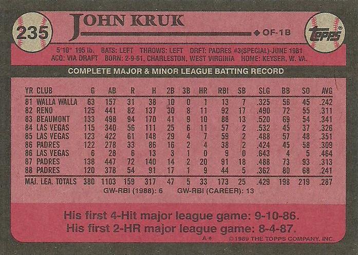 John Kruk  baseball card collectible - Main Image 2