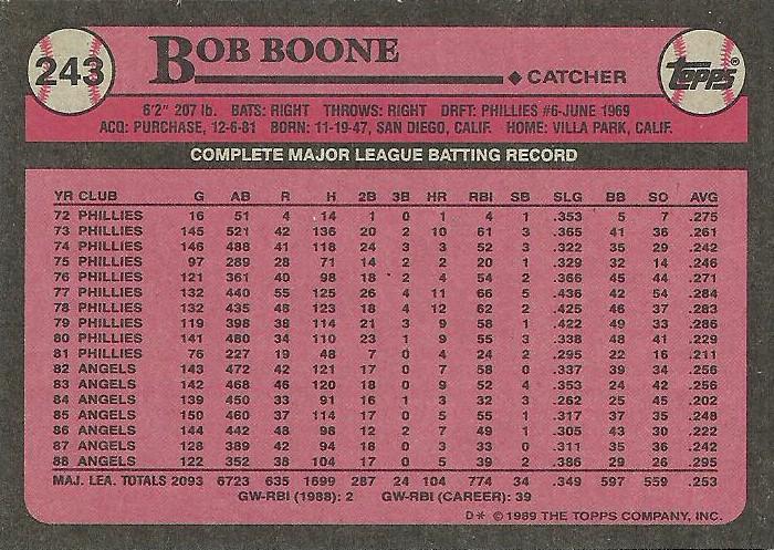 Bob Boone  baseball card collectible - Main Image 2