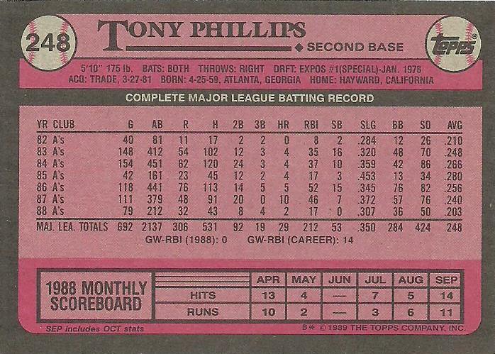 Tony Phillips  baseball card collectible - Main Image 2