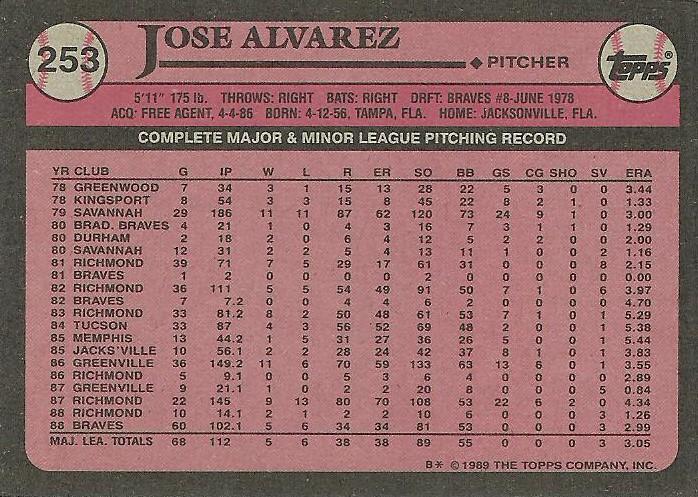 Jose Alvarez  baseball card collectible - Main Image 2