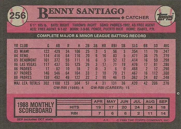 Benny Santiago  baseball card collectible - Main Image 2