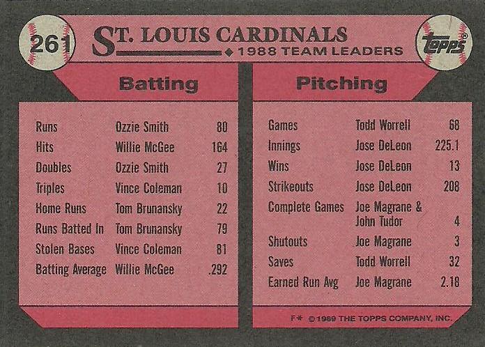 Cardinals Leaders  baseball card collectible - Main Image 2
