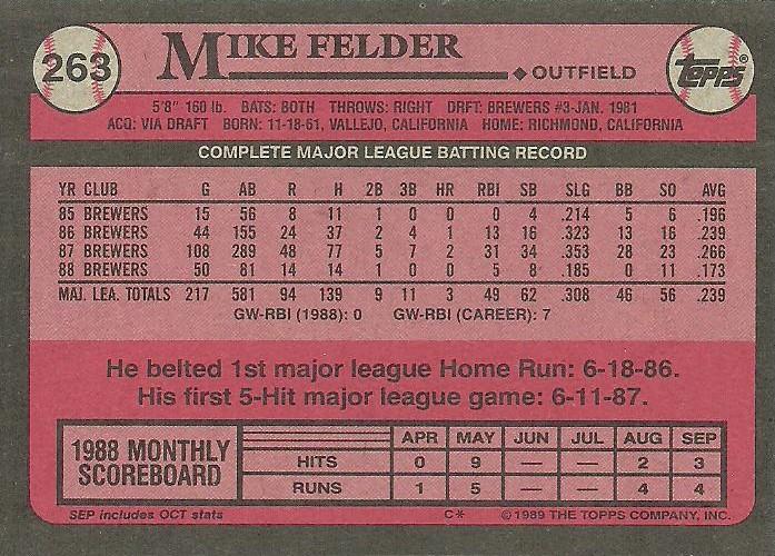 Mike Felder  baseball card collectible - Main Image 2