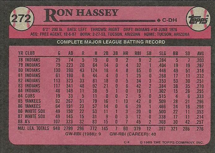 Ron Hassey  baseball card collectible - Main Image 2