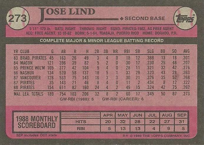 Jose Lind  baseball card collectible - Main Image 2