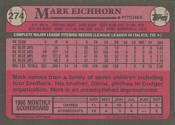 Mark Eichhorn  baseball card collectible - Main Image 2