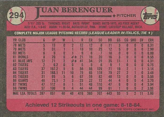 Juan Berenguer  baseball card collectible - Main Image 2