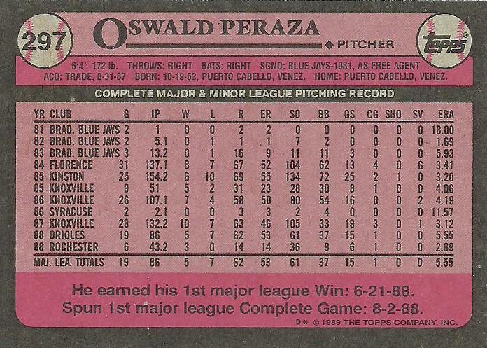 Oswald Peraza  baseball card collectible - Main Image 2