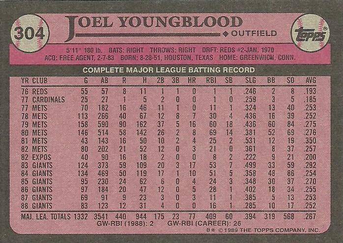 Joel Youngblood  baseball card collectible - Main Image 2