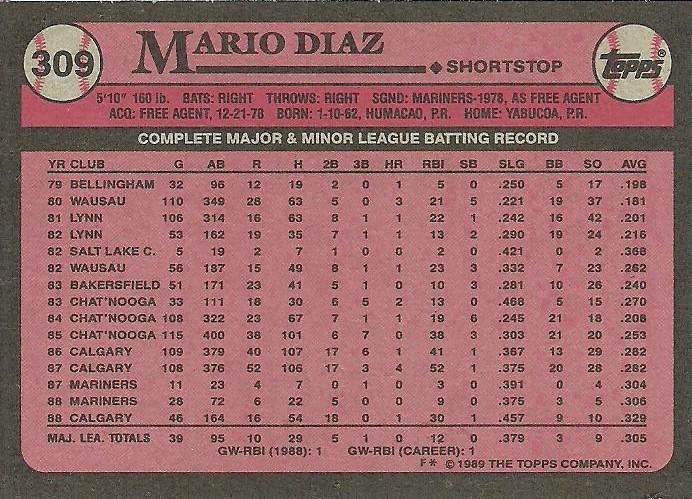Mario Diaz  baseball card collectible - Main Image 2