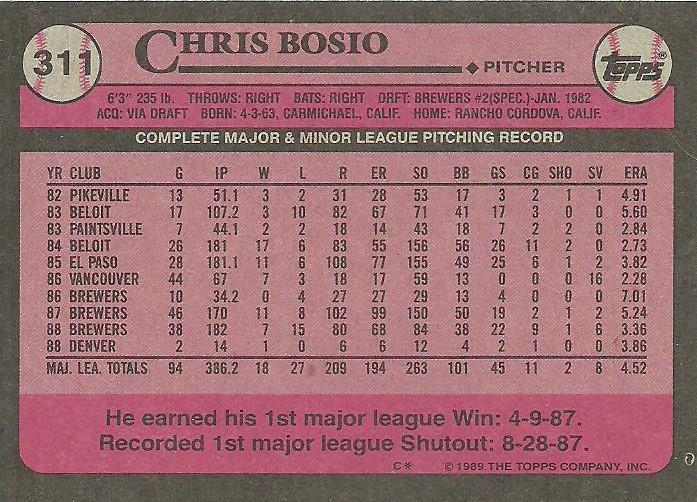 Chris Bosio  baseball card collectible - Main Image 2