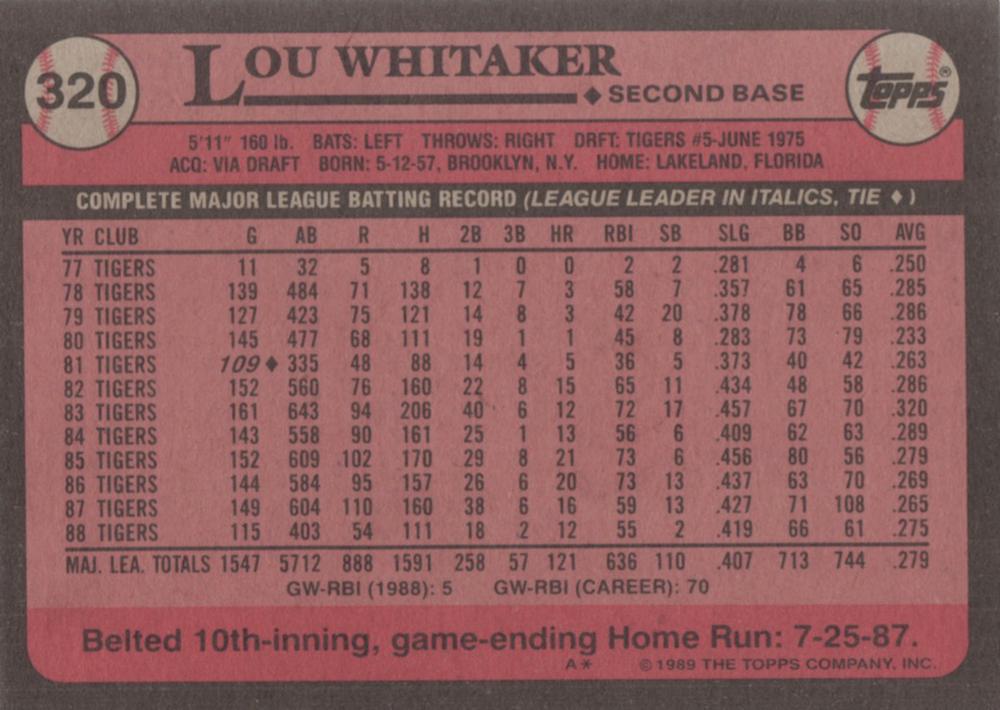 Lou Whitaker  baseball card collectible - Main Image 2